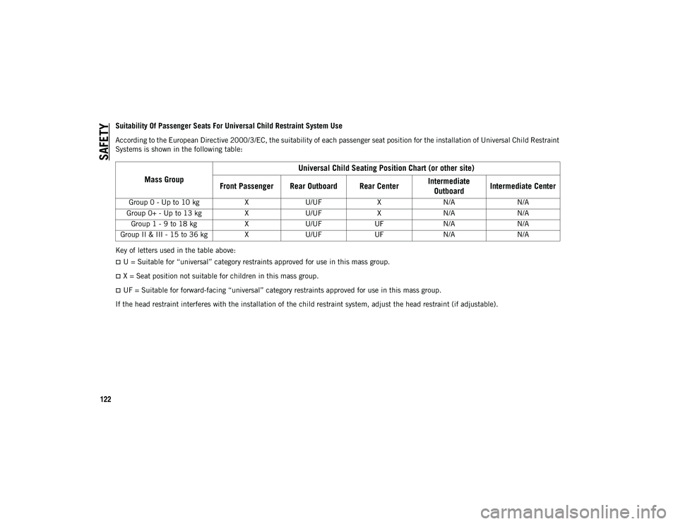 JEEP CHEROKEE 2020  Owner handbook (in English) SAFETY
122
Suitability Of Passenger Seats For Universal Child Restraint System Use
According to the European Directive 2000/3/EC, the suitability of each passenger seat position for the installation o