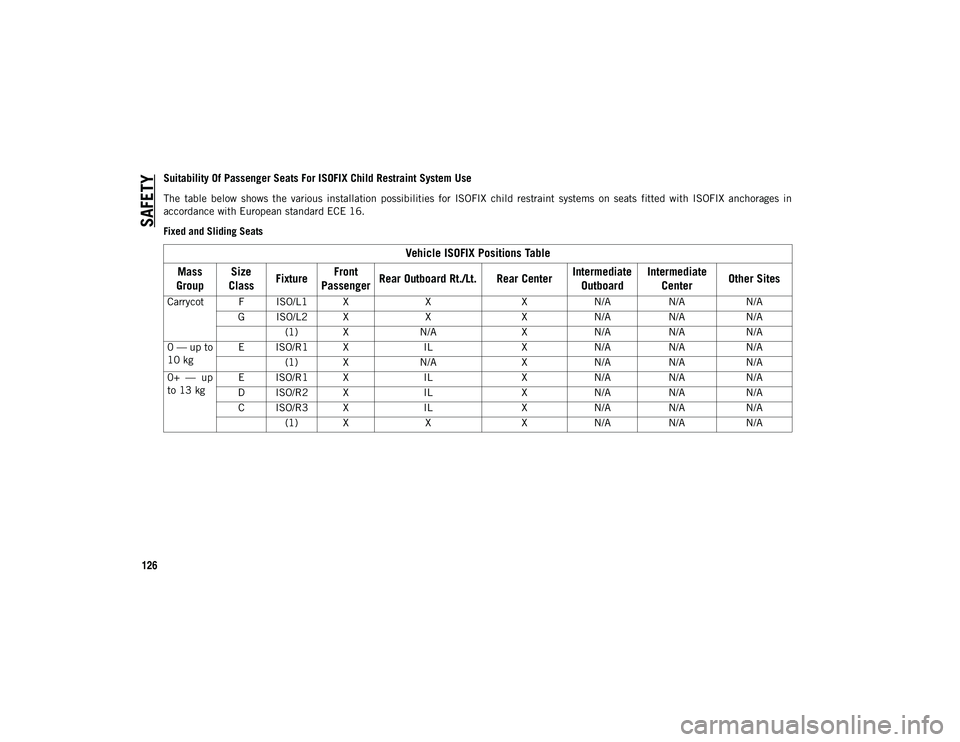 JEEP CHEROKEE 2020  Owner handbook (in English) SAFETY
126
Suitability Of Passenger Seats For ISOFIX Child Restraint System Use
The  table  below  shows  the  various  installation  possibilities  for  ISOFIX  child  restraint  systems  on  seats  