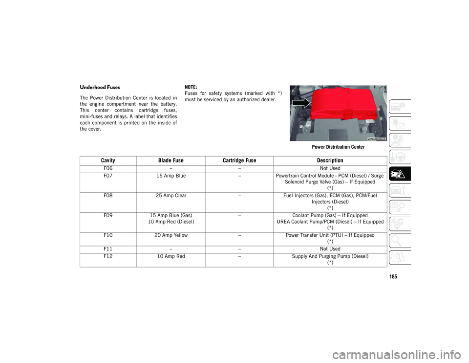 JEEP CHEROKEE 2020 Owner handbook (in English) 185
Underhood Fuses
The Power Distribution Center is located in
the engine compartment near the battery.
This center contains cartridge fuses,
mini-fuses and relays. A label that identi JEEP CHEROKEE 2020 Owner handbook (in English) 185
Underhood Fuses
The Power Distribution Center is located in
the engine compartment near the battery.
This center contains cartridge fuses,
mini-fuses and relays. A label that identi