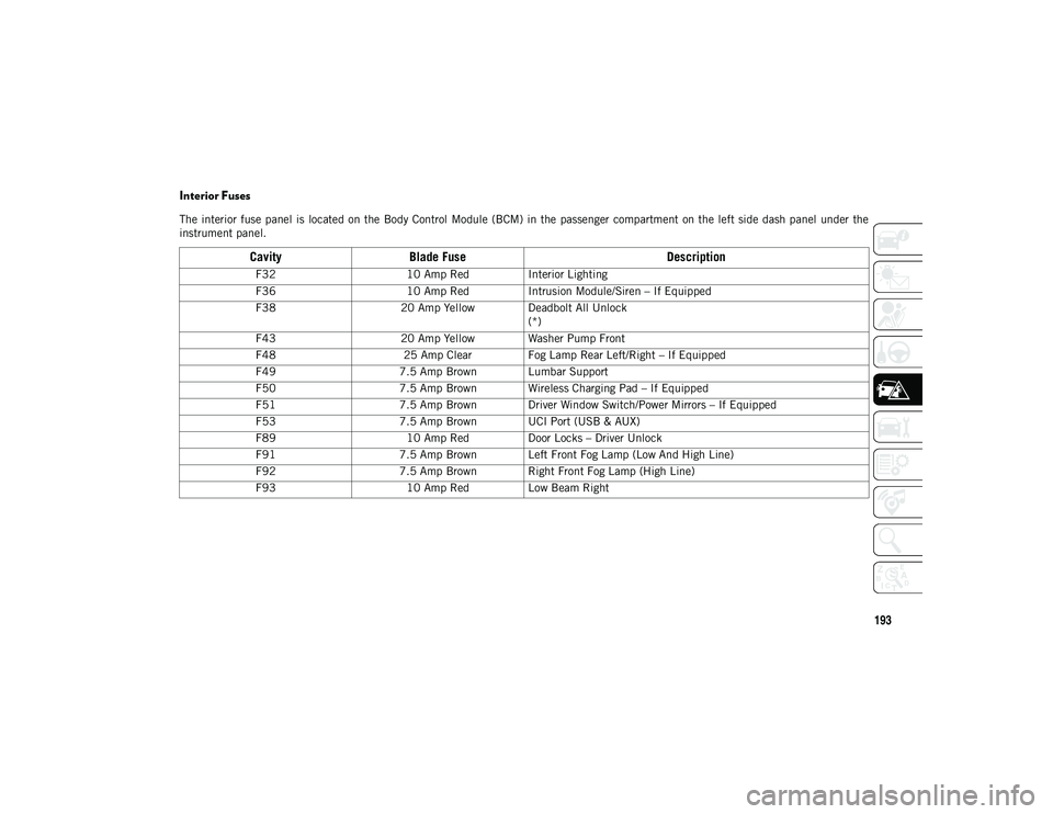 JEEP CHEROKEE 2020  Owner handbook (in English) 193
Interior Fuses
The interior  fuse panel is  located on the  Body  Control  Module (BCM)  in the  passenger  compartment  on the left  side dash panel  under  the
instrument panel.
CavityBlade Fuse