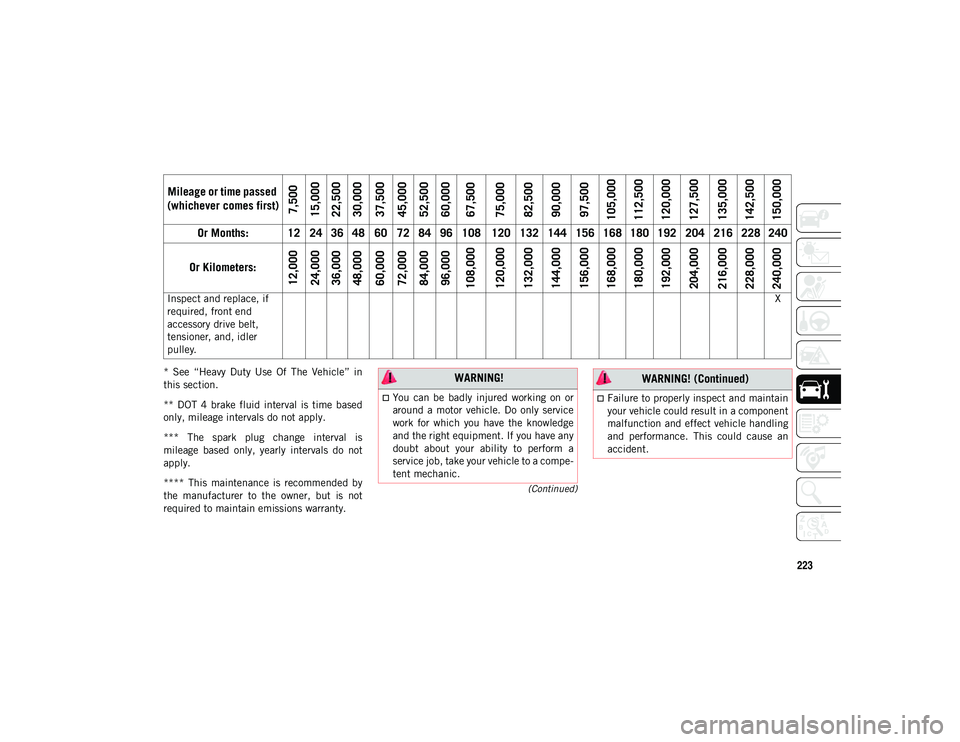 JEEP CHEROKEE 2020 Owner handbook (in English) 223
(Continued)
* See “Heavy Duty Use Of The Vehicle” in
this section.
** DOT 4 brake fluid interval is time based
only, mileage intervals do not apply.
*** The spark plug chan JEEP CHEROKEE 2020 Owner handbook (in English) 223
(Continued)
* See “Heavy Duty Use Of The Vehicle” in
this section.
** DOT 4 brake fluid interval is time based
only, mileage intervals do not apply.
*** The spark plug chan