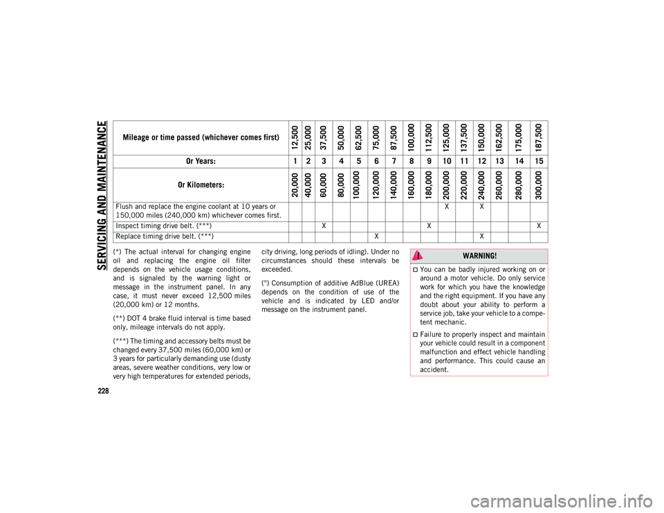 JEEP CHEROKEE 2020  Owner handbook (in English) SERVICING AND MAINTENAN
CE
228
(*)  The  actual  interval  for  changing  engine
oil  and  replacing  the  engine  oil  filter
depends  on  the  vehicle  usage  conditions,
and  is  signaled  by  the 