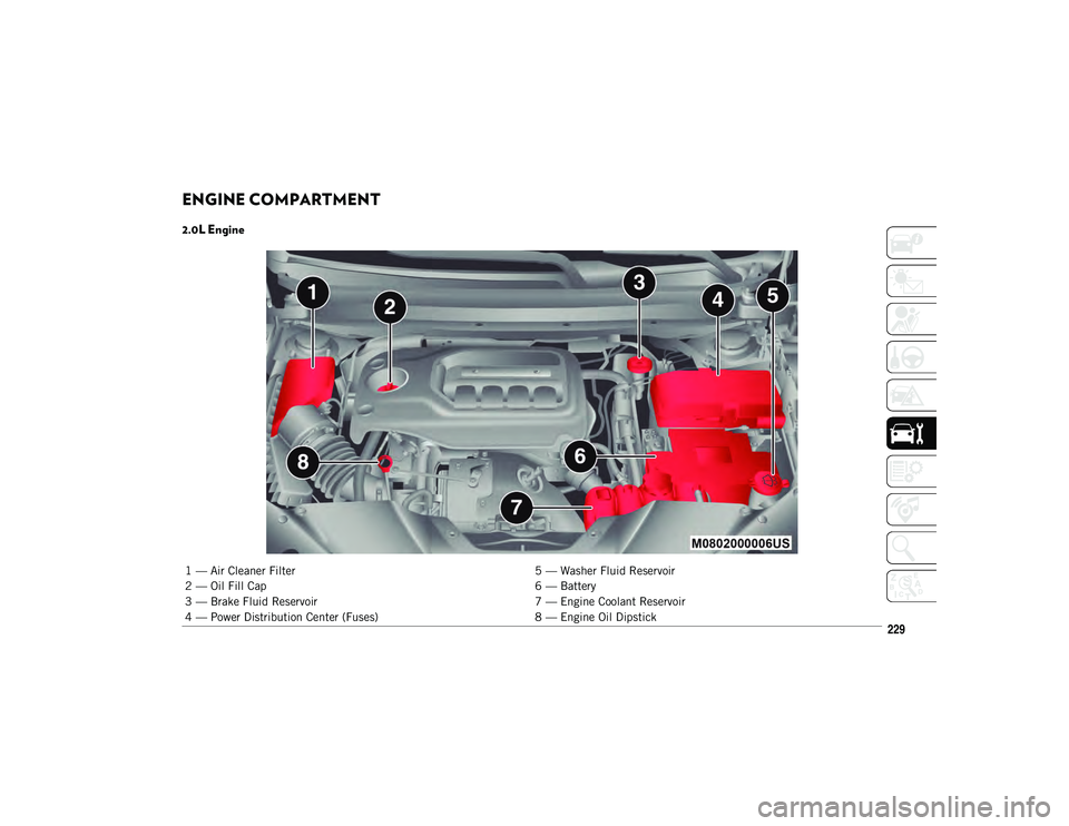 JEEP CHEROKEE 2021  Owner handbook (in English) 229
ENGINE COMPARTMENT  
2.0L Engine 
1 — Air Cleaner Filter5 — Washer Fluid Reservoir
2 — Oil Fill Cap 6 — Battery
3 — Brake Fluid Reservoir 7 — Engine Coolant Reservoir
4 — Power Distr