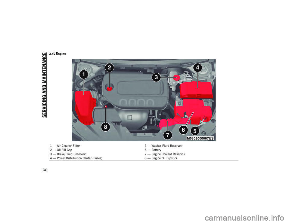 JEEP CHEROKEE 2020 Owner handbook (in English) SERVICING AND MAINTENAN
CE
230
2.4L Engine
1 — Air Cleaner Filter5 — Washer Fluid Reservoir
2 — Oil Fill Cap 6 — Battery
3 — Brake Fluid Reservoir 7 — Engine Coolant Reservoir
4 — Power JEEP CHEROKEE 2020 Owner handbook (in English) SERVICING AND MAINTENAN
CE
230
2.4L Engine
1 — Air Cleaner Filter5 — Washer Fluid Reservoir
2 — Oil Fill Cap 6 — Battery
3 — Brake Fluid Reservoir 7 — Engine Coolant Reservoir
4 — Power
