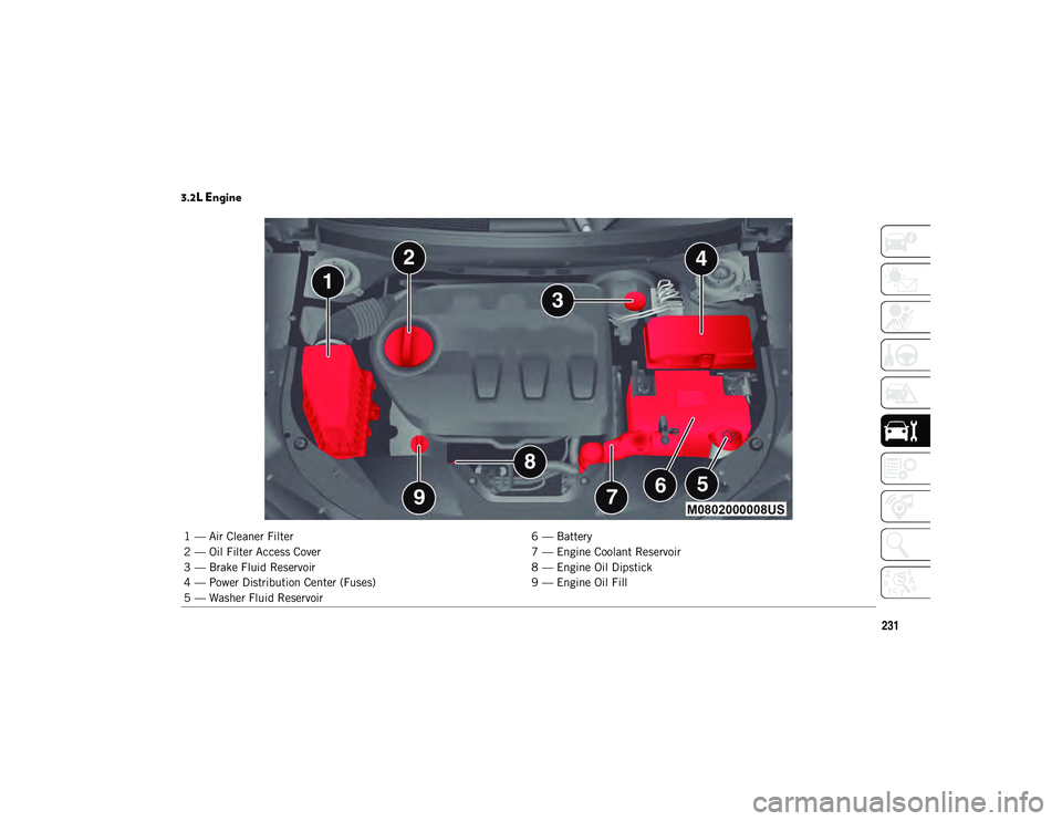 JEEP CHEROKEE 2021  Owner handbook (in English) 231
3.2L Engine 
1 — Air Cleaner Filter6 — Battery
2 — Oil Filter Access Cover 7 — Engine Coolant Reservoir
3 — Brake Fluid Reservoir 8 — Engine Oil Dipstick
4 — Power Distribution Cente