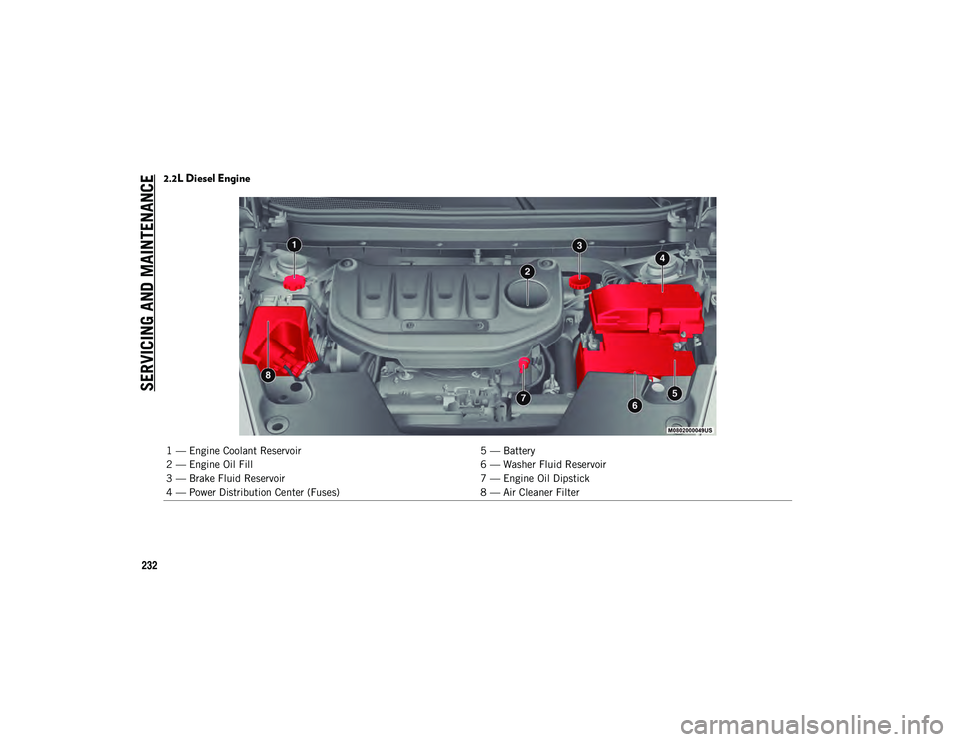 JEEP CHEROKEE 2021  Owner handbook (in English) SERVICING AND MAINTENAN
CE
232
2.2L Diesel Engine 
1 — Engine Coolant Reservoir5 — Battery
2 — Engine Oil Fill 6 — Washer Fluid Reservoir
3 — Brake Fluid Reservoir 7 — Engine Oil Dipstick
