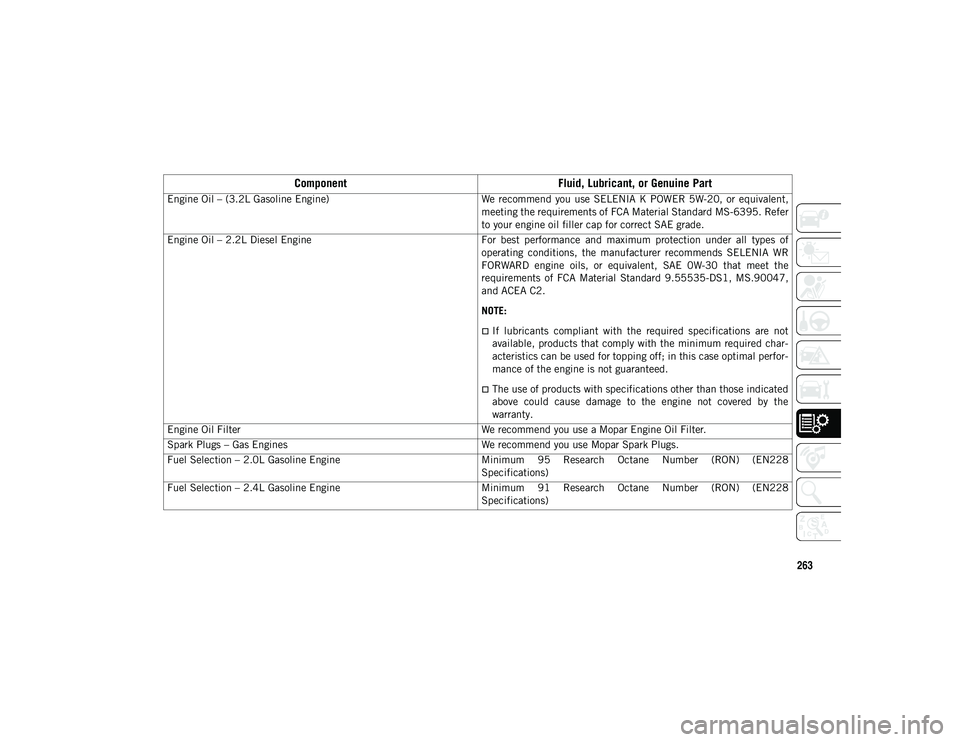 JEEP CHEROKEE 2020  Owner handbook (in English) 263
Engine Oil – (3.2L Gasoline Engine)We  recommend  you  use  SELENIA  K  POWER  5W-20,  or  equivalent,
meeting the requirements of FCA Material Standard MS-6395. Refer
to your engine oil filler 