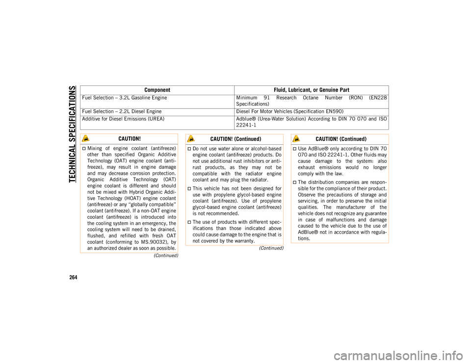 JEEP CHEROKEE 2020  Owner handbook (in English) TECHNICAL SPECIFICATIONS
264
(Continued)
(Continued)
Fuel Selection – 3.2L Gasoline Engine Minimum  91  Research  Octane  Number  (RON)  (EN228
Specifications)
Fuel Selection – 2.2L Diesel Engine 