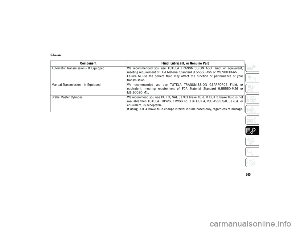 JEEP CHEROKEE 2020  Owner handbook (in English) 265
Chassis  
ComponentFluid, Lubricant, or Genuine Part
Automatic Transmission – If Equipped We  recommended  you  use  TUTELA  TRANSMISSION  AS8  Fluid,  or  equivalent,
meeting requirement of FCA