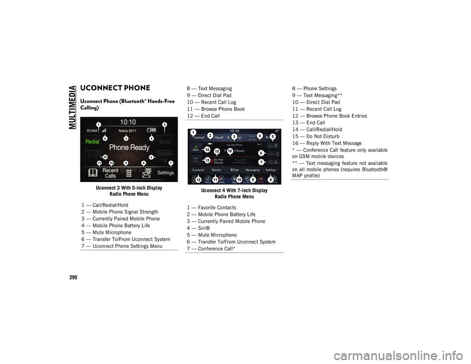 JEEP CHEROKEE 2020  Owner handbook (in English) MULTIMEDIA
290
UCONNECT PHONE  
Uconnect Phone (Bluetooth® Hands-Free 
Calling)
Uconnect 3 With 5-inch Display Radio Phone Menu Uconnect 4 With 7-inch Display 
Radio Phone Menu
1 — Call/Redial/Hold