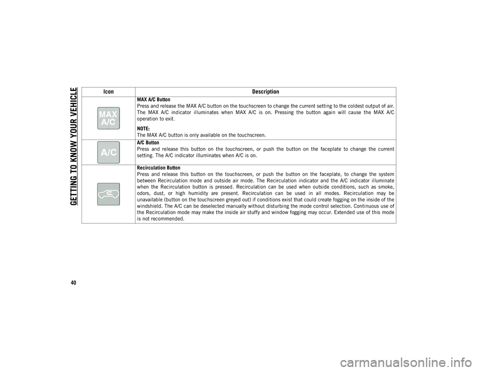 JEEP CHEROKEE 2020  Owner handbook (in English) GETTING TO KNOW YOUR VEHICLE
40Icon
Description
MAX A/C Button
Press and release the MAX A/C button on the touchscreen to change the current setting to the coldest output of air.
The  MAX  A/C  indica