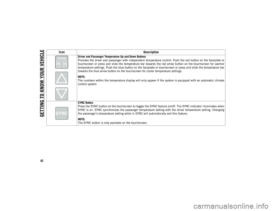 JEEP CHEROKEE 2021  Owner handbook (in English) GETTING TO KNOW YOUR VEHICLE
42
Driver and Passenger Temperature Up and Down Buttons
Provides  the driver and passenger with independent  temperature  control. Push the  red button  on the faceplate o