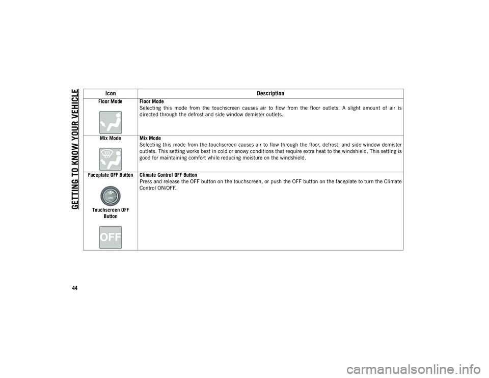 JEEP CHEROKEE 2020  Owner handbook (in English) GETTING TO KNOW YOUR VEHICLE
44
Floor Mode Floor ModeSelecting  this  mode  from  the  touchscreen  causes  air  to  flow  from  the  floor  outlets.  A  slight  amount  of  air  is
directed through t