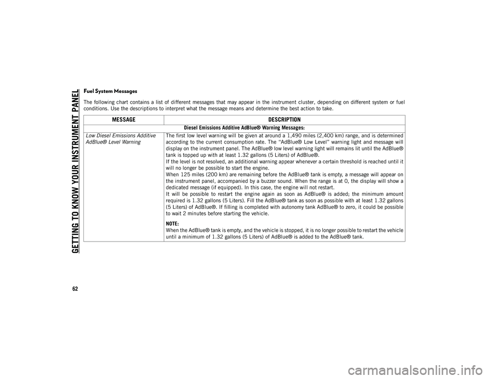 JEEP CHEROKEE 2020  Owner handbook (in English) GETTING TO KNOW YOUR INSTRUMENT PANEL
62
Fuel System Messages
The  following  chart  contains a  list  of  different  messages  that  may appear in  the  instrument  cluster,  depending  on  different