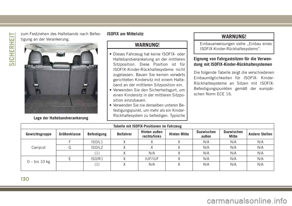 JEEP CHEROKEE 2018 Betriebsanleitung (in German) zum Festziehen des Haltebands nach Befes-
tigung an der Verankerung.ISOFIX am Mittelsitz
WARNUNG!
• Dieses Fahrzeug hat keine ISOFIX- oderHaltebandverankerung an der mittleren
Sitzposition. Diese Po JEEP CHEROKEE 2018 Betriebsanleitung (in German) zum Festziehen des Haltebands nach Befes-
tigung an der Verankerung.ISOFIX am Mittelsitz
WARNUNG!
• Dieses Fahrzeug hat keine ISOFIX- oderHaltebandverankerung an der mittleren
Sitzposition. Diese Po