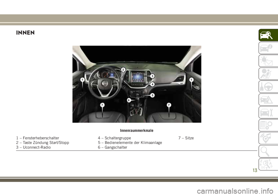 JEEP CHEROKEE 2018 Betriebsanleitung (in German) INNEN
Innenraummerkmale
1 – Fensterheberschalter4 – Schaltergruppe7 – Sitze
2 – Taste Zündung Start/Stopp 5 – Bedienelemente der Klimaanlage
3 – Uconnect-Radio 6 – Gangschalter
13 JEEP CHEROKEE 2018 Betriebsanleitung (in German) INNEN
Innenraummerkmale
1 – Fensterheberschalter4 – Schaltergruppe7 – Sitze
2 – Taste Zündung Start/Stopp 5 – Bedienelemente der Klimaanlage
3 – Uconnect-Radio 6 – Gangschalter
13