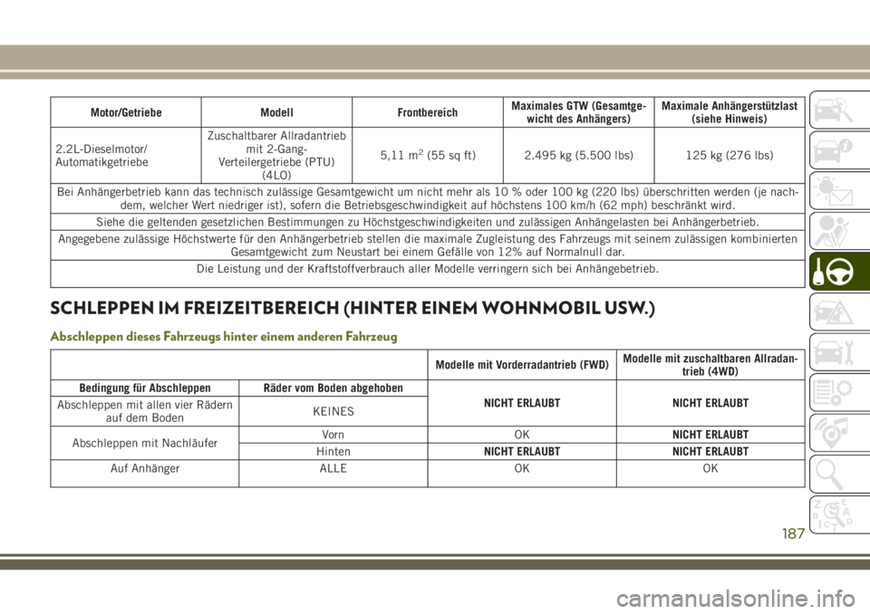 JEEP CHEROKEE 2018  Betriebsanleitung (in German) Motor/GetriebeModellFrontbereichMaximales GTW (Gesamtge-
wicht des Anhängers) Maximale Anhängerstützlast
(siehe Hinweis)
2.2L-Dieselmotor/
Automatikgetriebe Zuschaltbarer Allradantrieb
mit 2-Gang-
