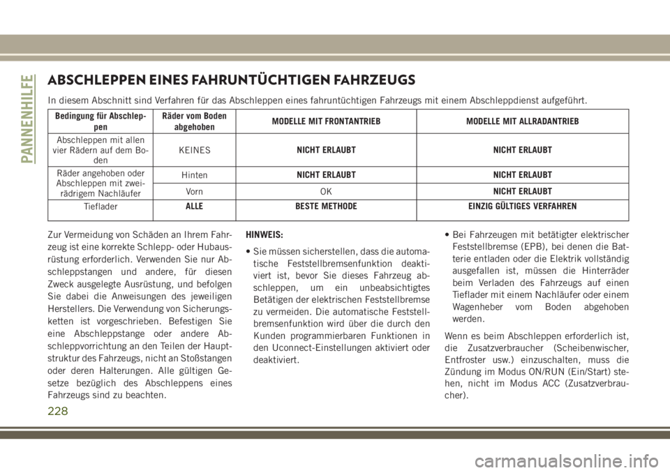 JEEP CHEROKEE 2018 Betriebsanleitung (in German) ABSCHLEPPEN EINES FAHRUNTÜCHTIGEN FAHRZEUGS
In diesem Abschnitt sind Verfahren für das Abschleppen eines fahruntüchtigen Fahrzeugs mit einem Abschleppdienst aufgeführt.
Bedingung für Abschlep-pen JEEP CHEROKEE 2018 Betriebsanleitung (in German) ABSCHLEPPEN EINES FAHRUNTÜCHTIGEN FAHRZEUGS
In diesem Abschnitt sind Verfahren für das Abschleppen eines fahruntüchtigen Fahrzeugs mit einem Abschleppdienst aufgeführt.
Bedingung für Abschlep-pen