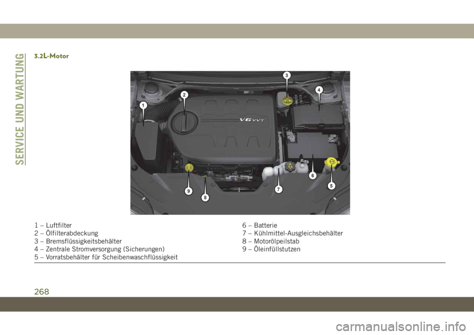 JEEP CHEROKEE 2019 Betriebsanleitung (in German) 3.2L-Motor
1 – Luftfilter6 – Batterie
2 – Ölfilterabdeckung 7 – Kühlmittel-Ausgleichsbehälter
3 – Bremsflüssigkeitsbehälter 8 – Motorölpeilstab
4 – Zentrale Stromversorgung (Sicher JEEP CHEROKEE 2019 Betriebsanleitung (in German) 3.2L-Motor
1 – Luftfilter6 – Batterie
2 – Ölfilterabdeckung 7 – Kühlmittel-Ausgleichsbehälter
3 – Bremsflüssigkeitsbehälter 8 – Motorölpeilstab
4 – Zentrale Stromversorgung (Sicher