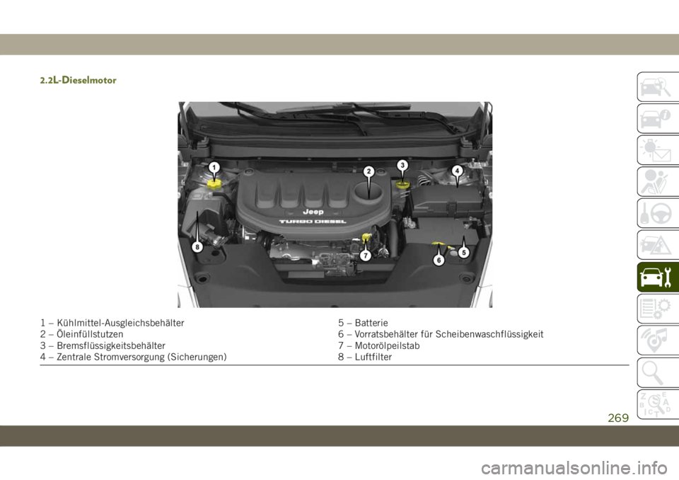 JEEP CHEROKEE 2019  Betriebsanleitung (in German) 2.2L-Dieselmotor
1 – Kühlmittel-Ausgleichsbehälter5 – Batterie
2 – Öleinfüllstutzen 6 – Vorratsbehälter für Scheibenwaschflüssigkeit
3 – Bremsflüssigkeitsbehälter 7 – Motorölpeil