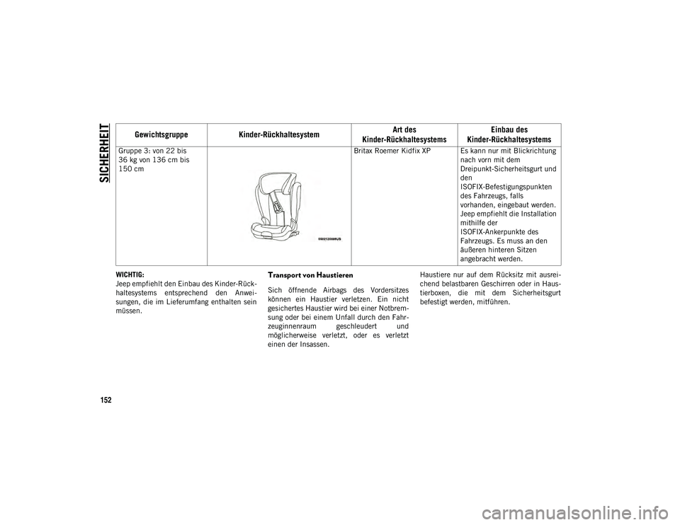 JEEP CHEROKEE 2021  Betriebsanleitung (in German) SICHERHEIT
152
WICHTIG: 
Jeep empfiehlt den Einbau des Kinder-Rück-
haltesystems  entsprechend  den  Anwei-
sungen, die im Lieferumfang  enthalten  sein
müssen.Transport von Haustieren   
Sich  öff