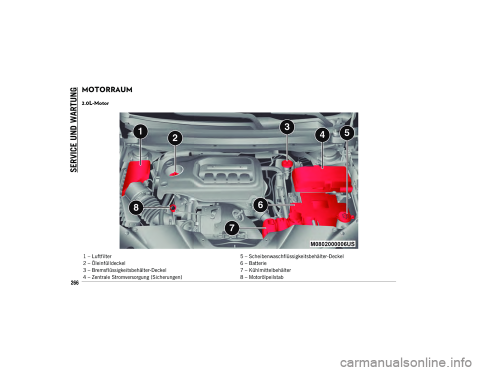 JEEP CHEROKEE 2020 Betriebsanleitung (in German) SERVICE UND WARTUNG
266
MOTORRAUM
2.0L-Motor
1 – Luftfilter5 – Scheibenwaschflüssigkeitsbehälter-Deckel
2 – Öleinfülldeckel 6 – Batterie
3 – Bremsflüssigkeitsbehälter-Deckel 7 – JEEP CHEROKEE 2020 Betriebsanleitung (in German) SERVICE UND WARTUNG
266
MOTORRAUM
2.0L-Motor
1 – Luftfilter5 – Scheibenwaschflüssigkeitsbehälter-Deckel
2 – Öleinfülldeckel 6 – Batterie
3 – Bremsflüssigkeitsbehälter-Deckel 7 –