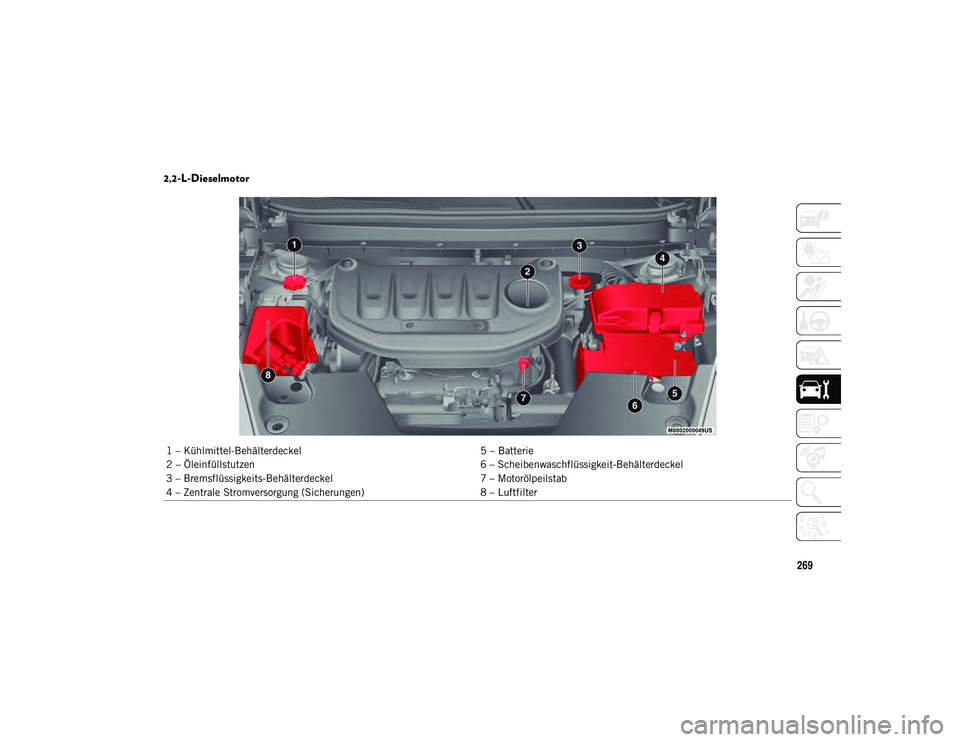 JEEP CHEROKEE 2020 Betriebsanleitung (in German) 269
2,2-L-Dieselmotor
1 – Kühlmittel-Behälterdeckel5 – Batterie
2 – Öleinfüllstutzen 6 – Scheibenwaschflüssigkeit-Behälterdeckel
3 – Bremsflüssigkeits-Behälterdeckel 7 – Motoröl JEEP CHEROKEE 2020 Betriebsanleitung (in German) 269
2,2-L-Dieselmotor
1 – Kühlmittel-Behälterdeckel5 – Batterie
2 – Öleinfüllstutzen 6 – Scheibenwaschflüssigkeit-Behälterdeckel
3 – Bremsflüssigkeits-Behälterdeckel 7 – Motoröl