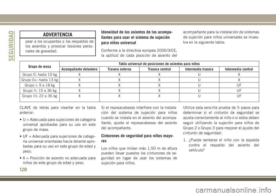 JEEP CHEROKEE 2018 Manual de Empleo y Cuidado (in Spanish) ADVERTENCIA
pear a los ocupantes o los respaldos de
los asientos y provocar lesiones perso-
nales de gravedad.
Idoneidad de los asientos de los acompa-
ñantes para usar el sistema de sujeción
para n JEEP CHEROKEE 2018 Manual de Empleo y Cuidado (in Spanish) ADVERTENCIA
pear a los ocupantes o los respaldos de
los asientos y provocar lesiones perso-
nales de gravedad.
Idoneidad de los asientos de los acompa-
ñantes para usar el sistema de sujeción
para n