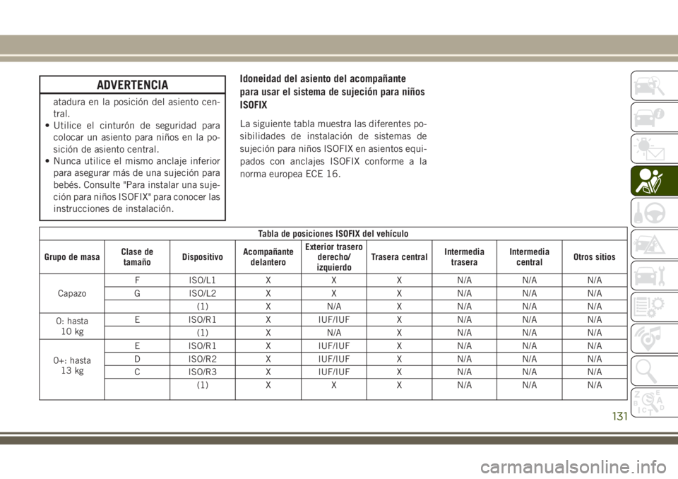 JEEP CHEROKEE 2018 Manual de Empleo y Cuidado (in Spanish) ADVERTENCIA
atadura en la posición del asiento cen-
tral.
• Utilice el cinturón de seguridad para
colocar un asiento para niños en la po-
sición de asiento central.
• Nunca utilice el mismo an JEEP CHEROKEE 2018 Manual de Empleo y Cuidado (in Spanish) ADVERTENCIA
atadura en la posición del asiento cen-
tral.
• Utilice el cinturón de seguridad para
colocar un asiento para niños en la po-
sición de asiento central.
• Nunca utilice el mismo an