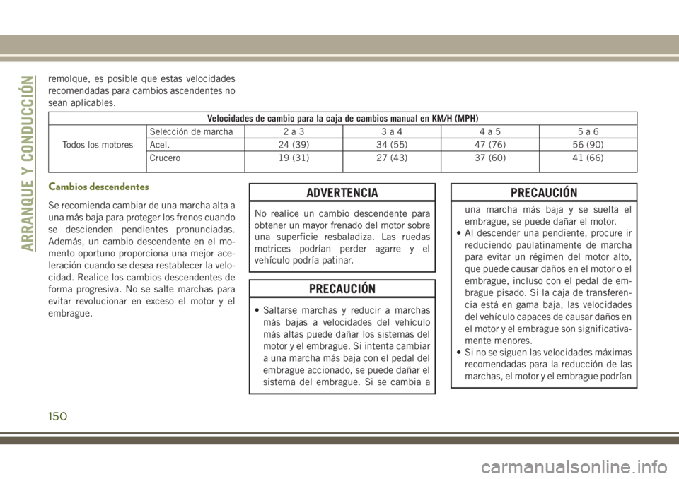 JEEP CHEROKEE 2018 Manual de Empleo y Cuidado (in Spanish) remolque, es posible que estas velocidades
recomendadas para cambios ascendentes no
sean aplicables.
Velocidades de cambio para la caja de cambios manual en KM/H (MPH)
Todos los motoresSelección de m JEEP CHEROKEE 2018 Manual de Empleo y Cuidado (in Spanish) remolque, es posible que estas velocidades
recomendadas para cambios ascendentes no
sean aplicables.
Velocidades de cambio para la caja de cambios manual en KM/H (MPH)
Todos los motoresSelección de m