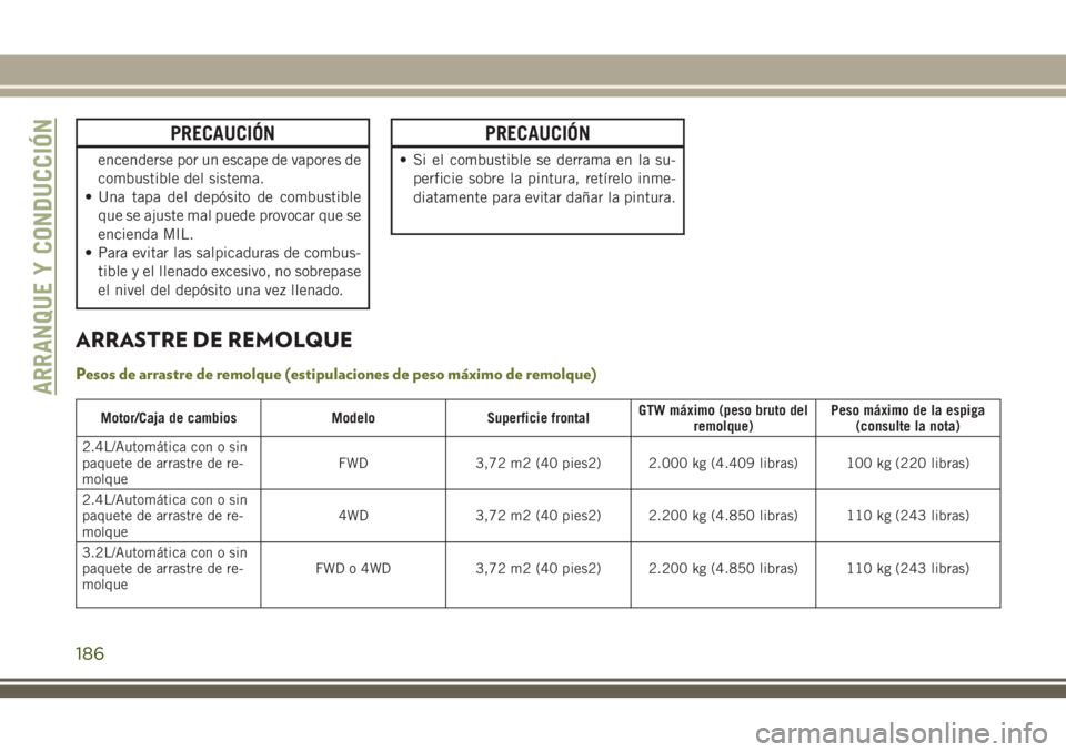 JEEP CHEROKEE 2018 Manual de Empleo y Cuidado (in Spanish) PRECAUCIÓN
encenderse por un escape de vapores de
combustible del sistema.
• Una tapa del depósito de combustible
que se ajuste mal puede provocar que se
encienda MIL.
• Para evitar las salpicad JEEP CHEROKEE 2018 Manual de Empleo y Cuidado (in Spanish) PRECAUCIÓN
encenderse por un escape de vapores de
combustible del sistema.
• Una tapa del depósito de combustible
que se ajuste mal puede provocar que se
encienda MIL.
• Para evitar las salpicad