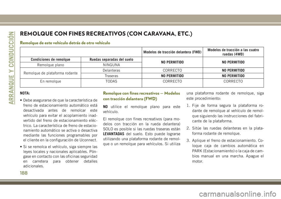 JEEP CHEROKEE 2018 Manual de Empleo y Cuidado (in Spanish) REMOLQUE CON FINES RECREATIVOS (CON CARAVANA, ETC.)
Remolque de este vehículo detrás de otro vehículo
Modelos de tracción delantera (FWD)Modelos de tracción a las cuatro
ruedas (4WD)
Condiciones JEEP CHEROKEE 2018 Manual de Empleo y Cuidado (in Spanish) REMOLQUE CON FINES RECREATIVOS (CON CARAVANA, ETC.)
Remolque de este vehículo detrás de otro vehículo
Modelos de tracción delantera (FWD)Modelos de tracción a las cuatro
ruedas (4WD)
Condiciones