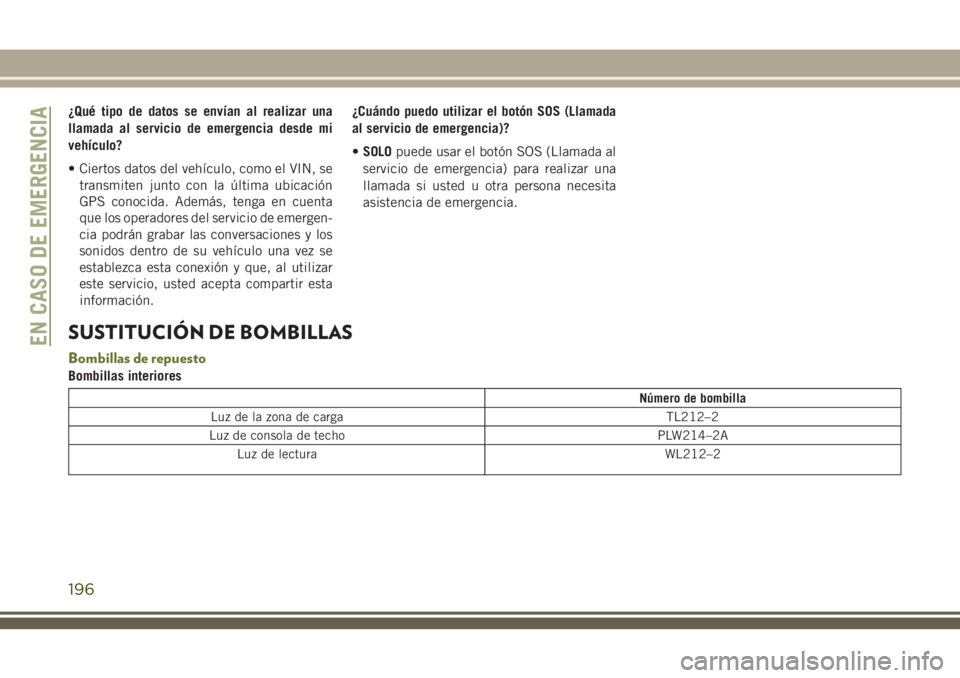 JEEP CHEROKEE 2018 Manual de Empleo y Cuidado (in Spanish) ¿Qué tipo de datos se envían al realizar una
llamada al servicio de emergencia desde mi
vehículo?
• Ciertos datos del vehículo, como el VIN, se
transmiten junto con la última ubicación
GPS co JEEP CHEROKEE 2018 Manual de Empleo y Cuidado (in Spanish) ¿Qué tipo de datos se envían al realizar una
llamada al servicio de emergencia desde mi
vehículo?
• Ciertos datos del vehículo, como el VIN, se
transmiten junto con la última ubicación
GPS co