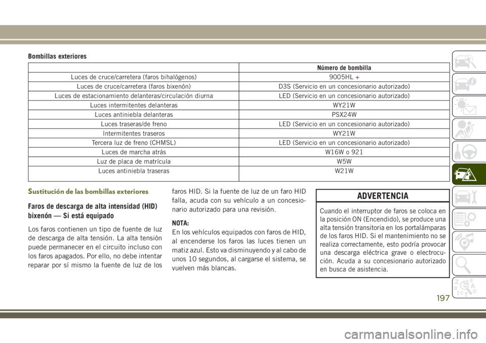 JEEP CHEROKEE 2018 Manual de Empleo y Cuidado (in Spanish) Bombillas exteriores
Número de bombilla
Luces de cruce/carretera (faros bihalógenos) 9005HL +
Luces de cruce/carretera (faros bixenón) D3S (Servicio en un concesionario autorizado)
Luces de estacio JEEP CHEROKEE 2018 Manual de Empleo y Cuidado (in Spanish) Bombillas exteriores
Número de bombilla
Luces de cruce/carretera (faros bihalógenos) 9005HL +
Luces de cruce/carretera (faros bixenón) D3S (Servicio en un concesionario autorizado)
Luces de estacio