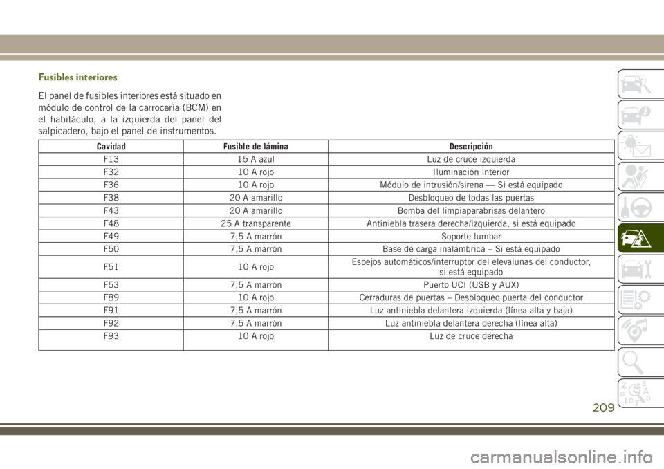 JEEP CHEROKEE 2018 Manual de Empleo y Cuidado (in Spanish) Fusibles interiores
El panel de fusibles interiores está situado en
módulo de control de la carrocería (BCM) en
el habitáculo, a la izquierda del panel del
salpicadero, bajo el panel de instrument JEEP CHEROKEE 2018 Manual de Empleo y Cuidado (in Spanish) Fusibles interiores
El panel de fusibles interiores está situado en
módulo de control de la carrocería (BCM) en
el habitáculo, a la izquierda del panel del
salpicadero, bajo el panel de instrument