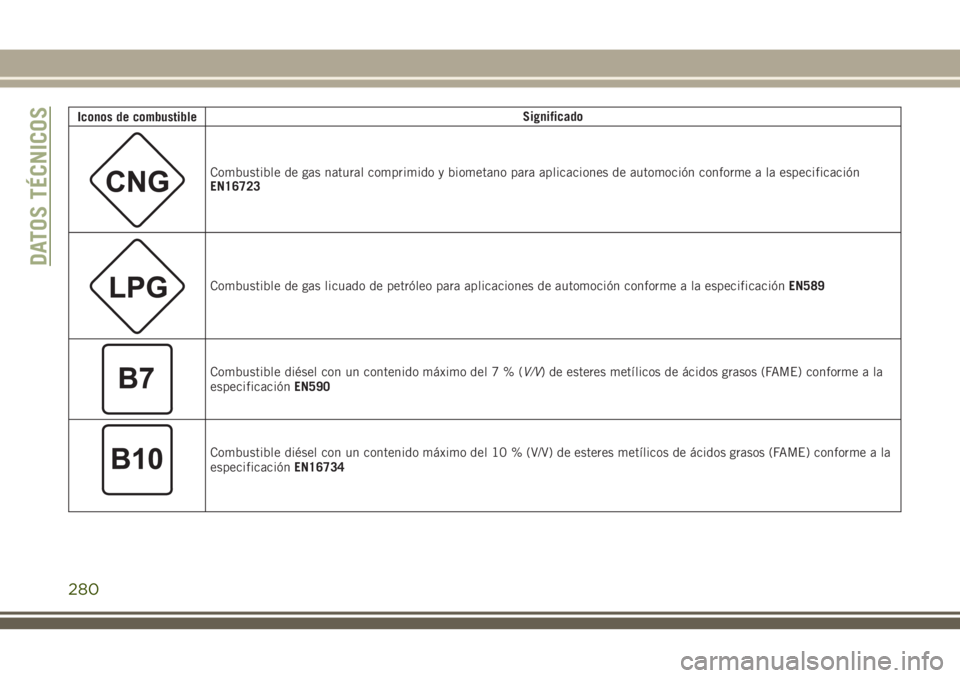 JEEP CHEROKEE 2018 Manual de Empleo y Cuidado (in Spanish) Iconos de combustibleSignificado
Combustible de gas natural comprimido y biometano para aplicaciones de automoción conforme a la especificación
EN16723
Combustible de gas licuado de petróleo para a JEEP CHEROKEE 2018 Manual de Empleo y Cuidado (in Spanish) Iconos de combustibleSignificado
Combustible de gas natural comprimido y biometano para aplicaciones de automoción conforme a la especificación
EN16723
Combustible de gas licuado de petróleo para a