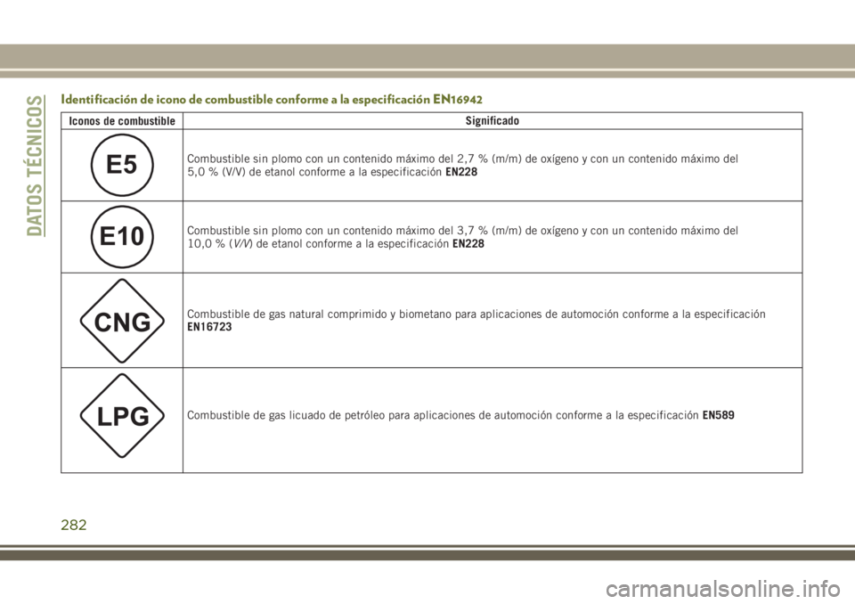 JEEP CHEROKEE 2018 Manual de Empleo y Cuidado (in Spanish) Identificación de icono de combustible conforme a la especificación EN16942
Iconos de combustibleSignificado
E5Combustible sin plomo con un contenido máximo del 2,7 % (m/m) de oxígeno y con un con JEEP CHEROKEE 2018 Manual de Empleo y Cuidado (in Spanish) Identificación de icono de combustible conforme a la especificación EN16942
Iconos de combustibleSignificado
E5Combustible sin plomo con un contenido máximo del 2,7 % (m/m) de oxígeno y con un con