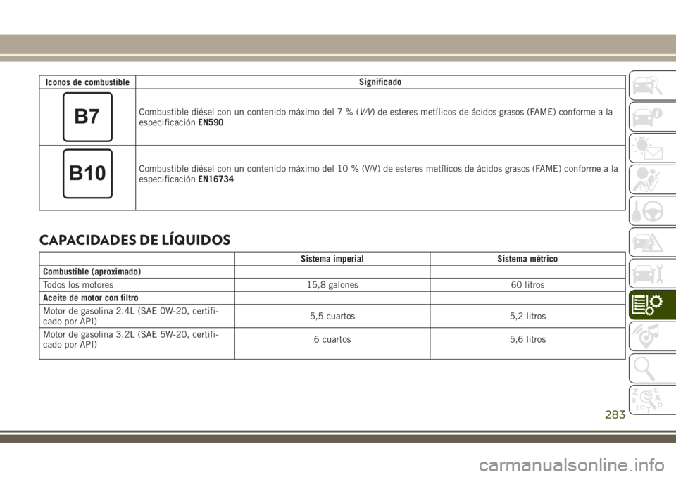 JEEP CHEROKEE 2018 Manual de Empleo y Cuidado (in Spanish) Iconos de combustibleSignificado
Combustible diésel con un contenido máximo del7%(V/V) de esteres metílicos de ácidos grasos (FAME) conforme a la
especificaciónEN590
Combustible diésel con un co JEEP CHEROKEE 2018 Manual de Empleo y Cuidado (in Spanish) Iconos de combustibleSignificado
Combustible diésel con un contenido máximo del7%(V/V) de esteres metílicos de ácidos grasos (FAME) conforme a la
especificaciónEN590
Combustible diésel con un co