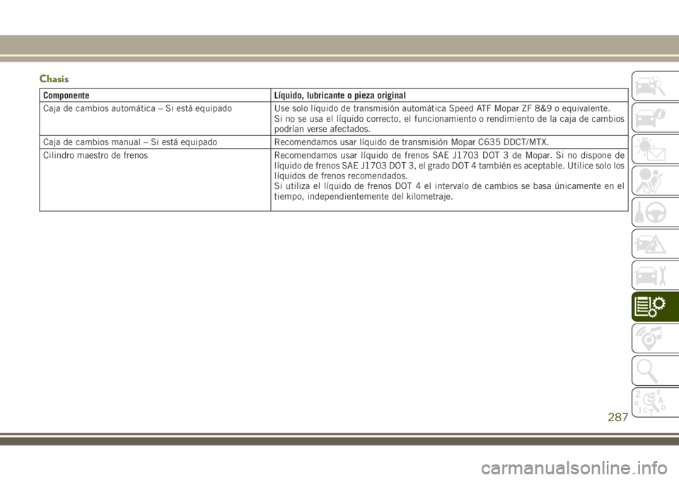 JEEP CHEROKEE 2018 Manual de Empleo y Cuidado (in Spanish) Chasis
Componente Líquido, lubricante o pieza original
Caja de cambios automática – Si está equipado Use solo líquido de transmisión automática Speed ATF Mopar ZF 8&9 o equivalente.
Si no se u JEEP CHEROKEE 2018 Manual de Empleo y Cuidado (in Spanish) Chasis
Componente Líquido, lubricante o pieza original
Caja de cambios automática – Si está equipado Use solo líquido de transmisión automática Speed ATF Mopar ZF 8&9 o equivalente.
Si no se u