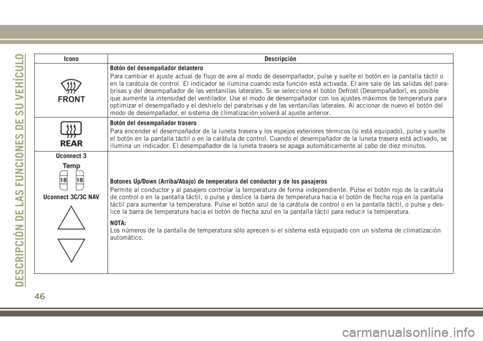 JEEP CHEROKEE 2018  Manual de Empleo y Cuidado (in Spanish) Icono Descripción
Botón del desempañador delantero
Para cambiar el ajuste actual de flujo de aire al modo de desempañador, pulse y suelte el botón en la pantalla táctil o
en la carátula de cont