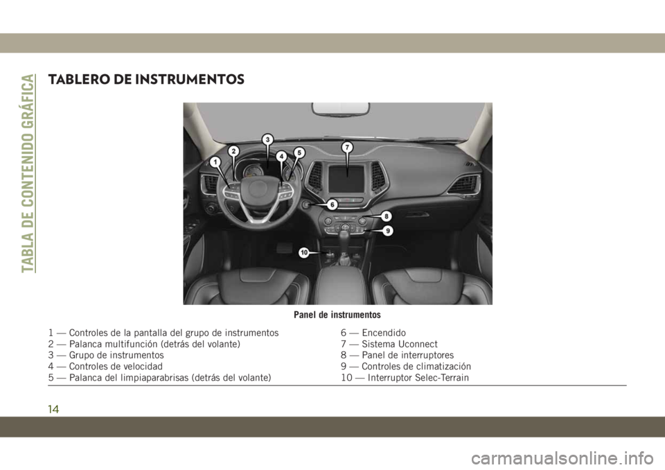 JEEP CHEROKEE 2019 Manual de Empleo y Cuidado (in Spanish) TABLERO DE INSTRUMENTOS
Panel de instrumentos
1 — Controles de la pantalla del grupo de instrumentos 6 — Encendido
2 — Palanca multifunción (detrás del volante) 7 — Sistema Uconnect
3 — Gr JEEP CHEROKEE 2019 Manual de Empleo y Cuidado (in Spanish) TABLERO DE INSTRUMENTOS
Panel de instrumentos
1 — Controles de la pantalla del grupo de instrumentos 6 — Encendido
2 — Palanca multifunción (detrás del volante) 7 — Sistema Uconnect
3 — Gr