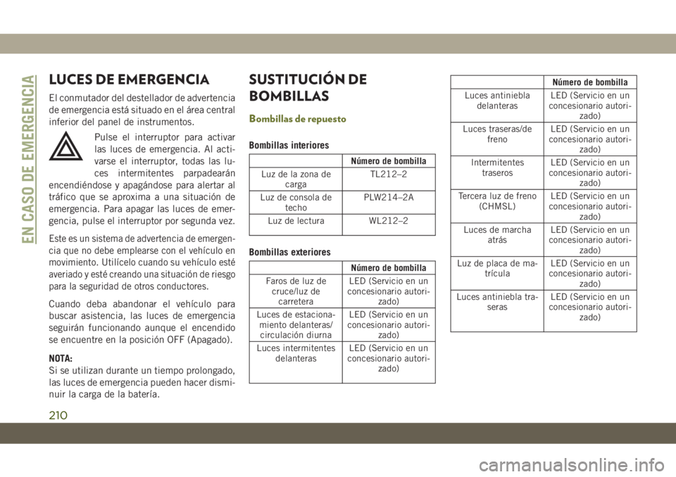 JEEP CHEROKEE 2019  Manual de Empleo y Cuidado (in Spanish) LUCES DE EMERGENCIA
El conmutador del destellador de advertencia
de emergencia está situado en el área central
inferior del panel de instrumentos.
Pulse el interruptor para activar
las luces de emer
