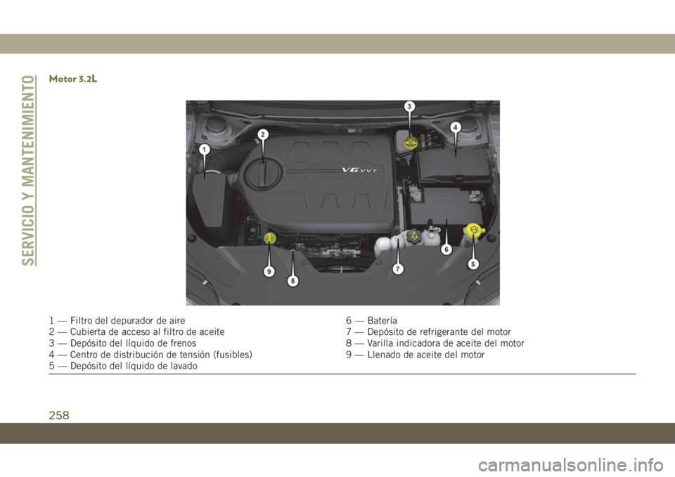 JEEP CHEROKEE 2019 Manual de Empleo y Cuidado (in Spanish) Motor 3.2L
1 — Filtro del depurador de aire 6 — Batería
2 — Cubierta de acceso al filtro de aceite 7 — Depósito de refrigerante del motor
3 — Depósito del líquido de frenos 8 — Varilla JEEP CHEROKEE 2019 Manual de Empleo y Cuidado (in Spanish) Motor 3.2L
1 — Filtro del depurador de aire 6 — Batería
2 — Cubierta de acceso al filtro de aceite 7 — Depósito de refrigerante del motor
3 — Depósito del líquido de frenos 8 — Varilla