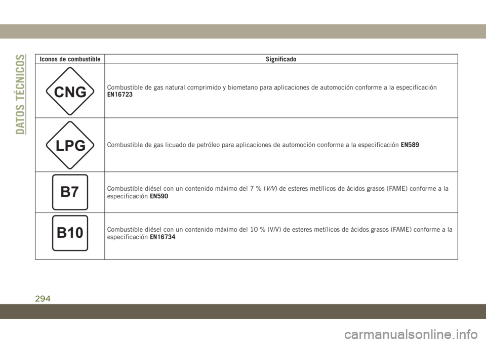 JEEP CHEROKEE 2019 Manual de Empleo y Cuidado (in Spanish) Iconos de combustibleSignificado
Combustible de gas natural comprimido y biometano para aplicaciones de automoción conforme a la especificación
EN16723
Combustible de gas licuado de petróleo para a JEEP CHEROKEE 2019 Manual de Empleo y Cuidado (in Spanish) Iconos de combustibleSignificado
Combustible de gas natural comprimido y biometano para aplicaciones de automoción conforme a la especificación
EN16723
Combustible de gas licuado de petróleo para a