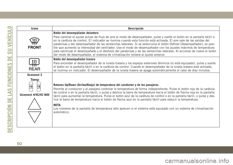 JEEP CHEROKEE 2019 Manual de Empleo y Cuidado (in Spanish) Icono Descripción
FRONT
Botón del desempañador delantero
Para cambiar el ajuste actual de flujo de aire al modo de desempañador, pulse y suelte el botón en la pantalla táctil o
en la carátula d JEEP CHEROKEE 2019 Manual de Empleo y Cuidado (in Spanish) Icono Descripción
FRONT
Botón del desempañador delantero
Para cambiar el ajuste actual de flujo de aire al modo de desempañador, pulse y suelte el botón en la pantalla táctil o
en la carátula d
