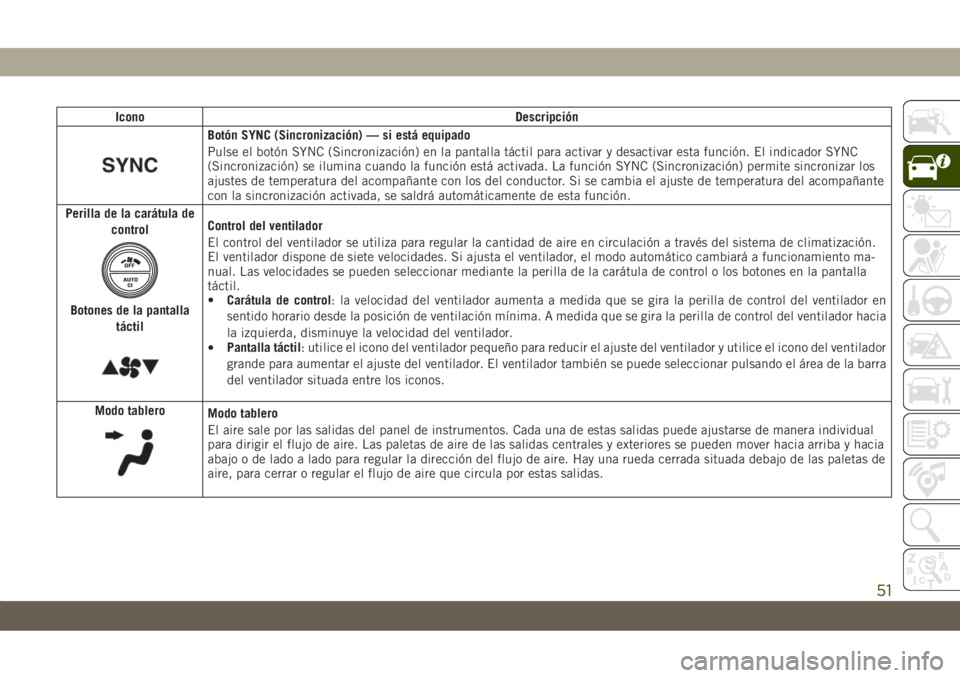 JEEP CHEROKEE 2019 Manual de Empleo y Cuidado (in Spanish) Icono Descripción
Botón SYNC (Sincronización) — si está equipado
Pulse el botón SYNC (Sincronización) en la pantalla táctil para activar y desactivar esta función. El indicador SYNC
(Sincron JEEP CHEROKEE 2019 Manual de Empleo y Cuidado (in Spanish) Icono Descripción
Botón SYNC (Sincronización) — si está equipado
Pulse el botón SYNC (Sincronización) en la pantalla táctil para activar y desactivar esta función. El indicador SYNC
(Sincron