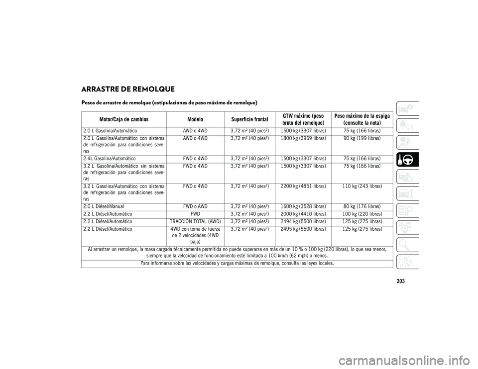 JEEP CHEROKEE 2021 Manual de Empleo y Cuidado (in Spanish) 203
ARRASTRE DE REMOLQUE
Pesos de arrastre de remolque (estipulaciones de peso máximo de remolque)
Motor/Caja de cambiosModeloSuperficie frontal GTW máximo (peso
bruto del remolque) Peso máxi JEEP CHEROKEE 2021 Manual de Empleo y Cuidado (in Spanish) 203
ARRASTRE DE REMOLQUE
Pesos de arrastre de remolque (estipulaciones de peso máximo de remolque)
Motor/Caja de cambiosModeloSuperficie frontal GTW máximo (peso
bruto del remolque) Peso máxi