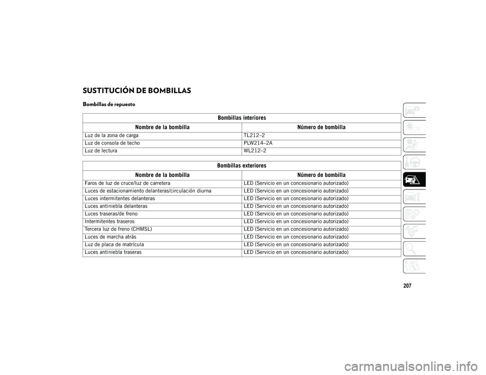 JEEP CHEROKEE 2021 Manual de Empleo y Cuidado (in Spanish) 207
SUSTITUCIÓN DE BOMBILLAS
Bombillas de repuesto
Bombillas interiores
Nombre de la bombilla Número de bombilla
Luz de la zona de carga TL212–2
Luz de consola de techo PLW214–2A
Luz de lectur JEEP CHEROKEE 2021 Manual de Empleo y Cuidado (in Spanish) 207
SUSTITUCIÓN DE BOMBILLAS
Bombillas de repuesto
Bombillas interiores
Nombre de la bombilla Número de bombilla
Luz de la zona de carga TL212–2
Luz de consola de techo PLW214–2A
Luz de lectur