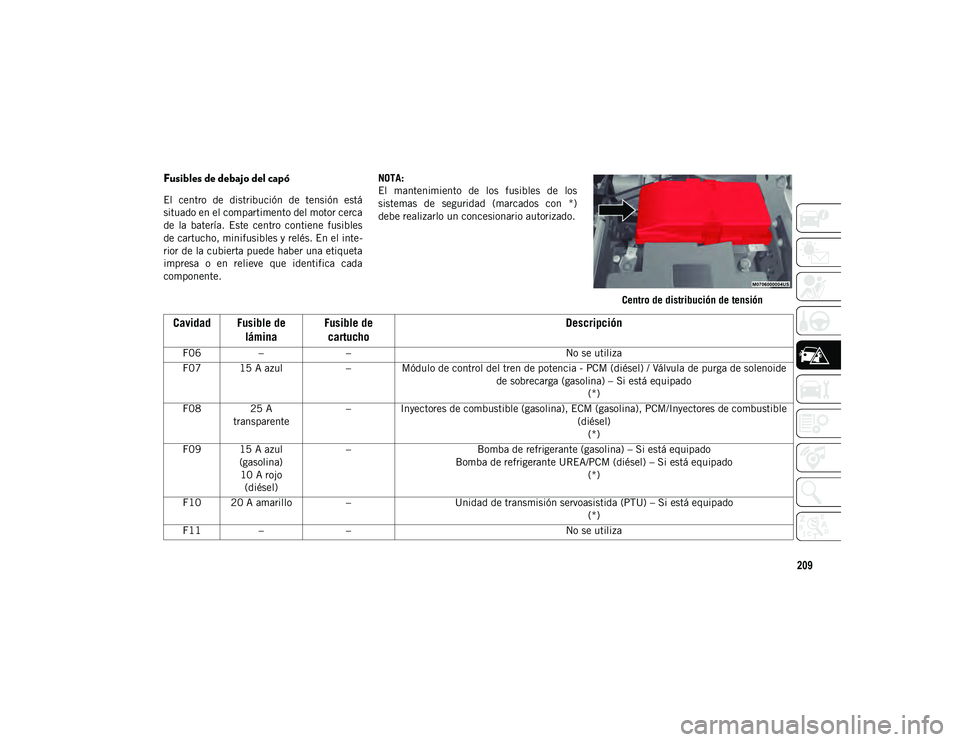 JEEP CHEROKEE 2021 Manual de Empleo y Cuidado (in Spanish) 209
Fusibles de debajo del capó
El centro de distribución de tensión está
situado en el compartimento del motor cerca
de la batería. Este centro contiene fusibles
de cartucho, minifus JEEP CHEROKEE 2021 Manual de Empleo y Cuidado (in Spanish) 209
Fusibles de debajo del capó
El centro de distribución de tensión está
situado en el compartimento del motor cerca
de la batería. Este centro contiene fusibles
de cartucho, minifus