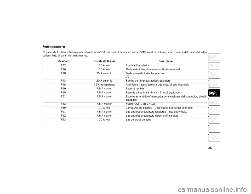 JEEP CHEROKEE 2021 Manual de Empleo y Cuidado (in Spanish) 217
Fusibles interiores
El panel de fusibles interiores está situado en módulo de control de la carrocería (BCM) en el habitáculo, a la izquierda del panel del salpi-
cadero, bajo el panel de inst JEEP CHEROKEE 2021 Manual de Empleo y Cuidado (in Spanish) 217
Fusibles interiores
El panel de fusibles interiores está situado en módulo de control de la carrocería (BCM) en el habitáculo, a la izquierda del panel del salpi-
cadero, bajo el panel de inst